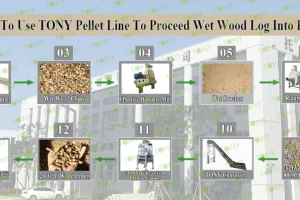 Maszyna do produkcji peletu z trocin drzewnych o wydajności 2 t/h i mocy 132 kW, z certyfikatem CE